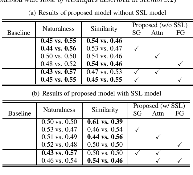 Figure 4 for Acoustic Modeling for End-to-End Empathetic Dialogue Speech Synthesis Using Linguistic and Prosodic Contexts of Dialogue History