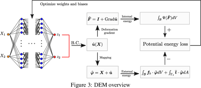 Figure 3 for The mixed deep energy method for resolving concentration features in finite strain hyperelasticity