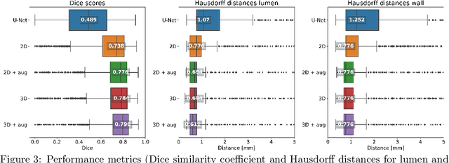 Figure 3 for Deep Learning-Based Carotid Artery Vessel Wall Segmentation in Black-Blood MRI Using Anatomical Priors