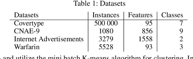 Figure 1 for Contextual Bandit with Missing Rewards
