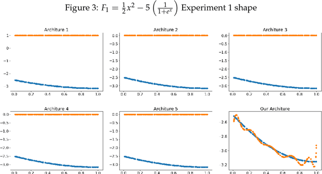 Figure 4 for The SWAG Algorithm; a Mathematical Approach that Outperforms Traditional Deep Learning. Theory and Implementation