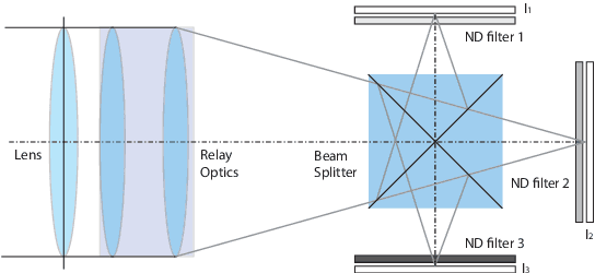 Figure 1 for A Unified Framework for Multi-Sensor HDR Video Reconstruction