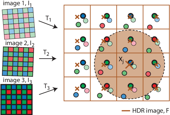 Figure 3 for A Unified Framework for Multi-Sensor HDR Video Reconstruction