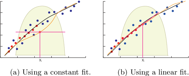 Figure 4 for A Unified Framework for Multi-Sensor HDR Video Reconstruction