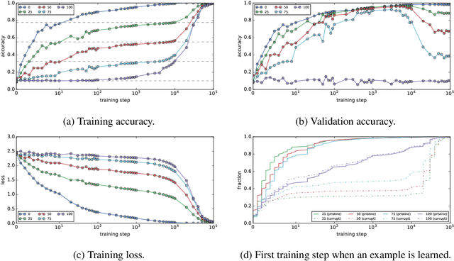 Figure 1 for Coherent Gradients: An Approach to Understanding Generalization in Gradient Descent-based Optimization