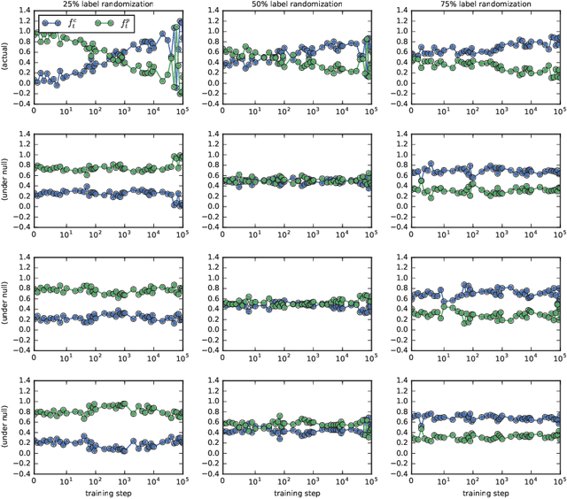 Figure 2 for Coherent Gradients: An Approach to Understanding Generalization in Gradient Descent-based Optimization