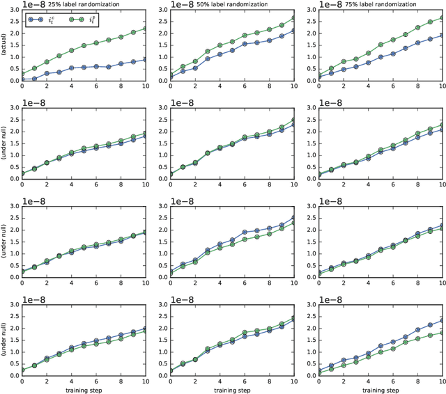 Figure 3 for Coherent Gradients: An Approach to Understanding Generalization in Gradient Descent-based Optimization