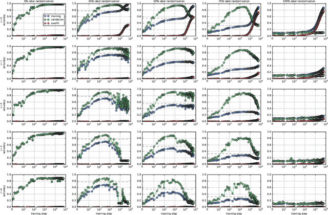 Figure 4 for Coherent Gradients: An Approach to Understanding Generalization in Gradient Descent-based Optimization