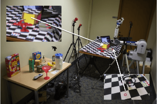 Figure 3 for Human-Planned Robotic Grasp Ranges: Capture and Validation