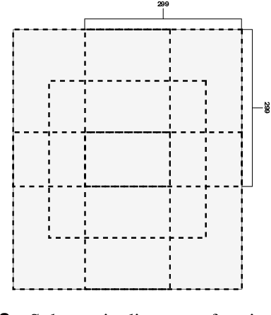 Figure 3 for Building Effective Large-Scale Traffic State Prediction System: Traffic4cast Challenge Solution
