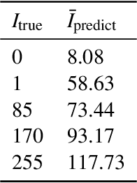 Figure 2 for Building Effective Large-Scale Traffic State Prediction System: Traffic4cast Challenge Solution
