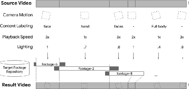 Figure 2 for Automatic Non-Linear Video Editing Transfer