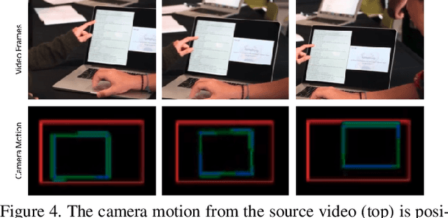 Figure 4 for Automatic Non-Linear Video Editing Transfer