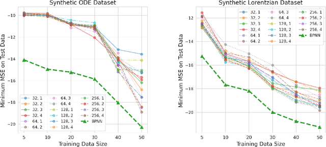 Figure 3 for Blaschke Product Neural Networks (BPNN): A Physics-Infused Neural Network for Phase Retrieval of Meromorphic Functions
