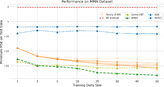 Figure 4 for Blaschke Product Neural Networks (BPNN): A Physics-Infused Neural Network for Phase Retrieval of Meromorphic Functions