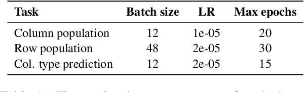 Figure 2 for TABBIE: Pretrained Representations of Tabular Data