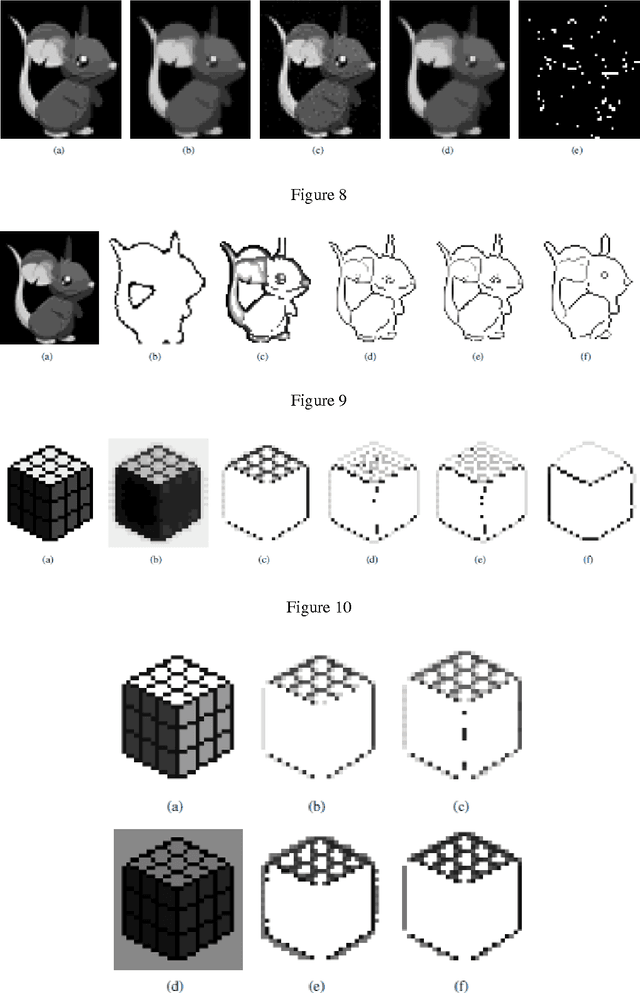 Figure 3 for A Biomimetic Model of the Outer Plexiform Layer by Incorporating Memristive Devices