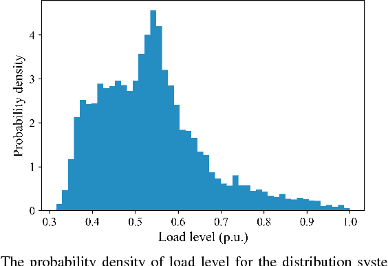 Figure 3 for Fault Location in Power Distribution Systems via Deep Graph Convolutional Networks