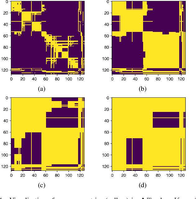 Figure 4 for Fault Location in Power Distribution Systems via Deep Graph Convolutional Networks