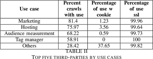 Figure 3 for State of Security and Privacy Practices of Top Websites in the East African Community (EAC)