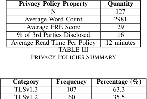 Figure 4 for State of Security and Privacy Practices of Top Websites in the East African Community (EAC)