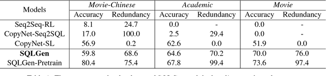 Figure 2 for Learning to Generate Structured Queries from Natural Language with Indirect Supervision