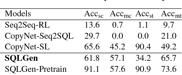 Figure 4 for Learning to Generate Structured Queries from Natural Language with Indirect Supervision