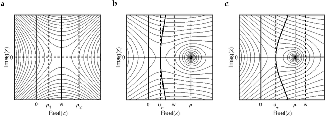 Figure 1 for Analytic solution and stationary phase approximation for the Bayesian lasso and elastic net