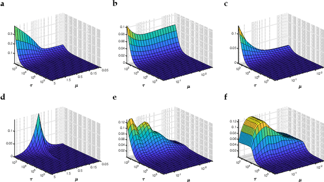 Figure 2 for Analytic solution and stationary phase approximation for the Bayesian lasso and elastic net