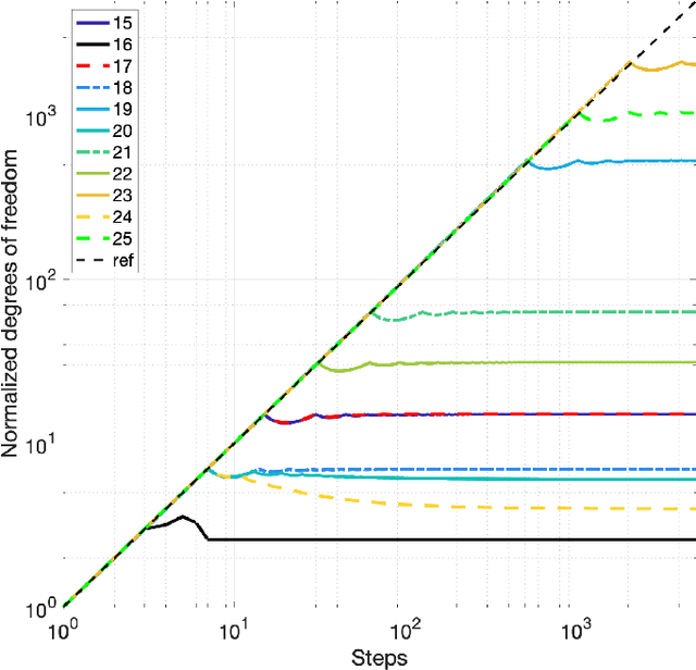 Figure 3 for Cellular Automata Can Reduce Memory Requirements of Collective-State Computing