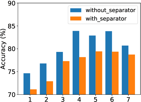 Figure 2 for Understanding Pure Character-Based Neural Machine Translation: The Case of Translating Finnish into English