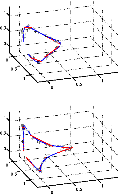 Figure 1 for Changepoint detection for high-dimensional time series with missing data