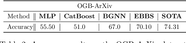 Figure 3 for Convergent Boosted Smoothing for Modeling Graph Data with Tabular Node Features