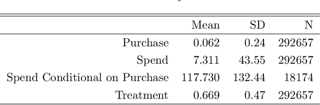 Figure 2 for Deep Neural Networks for Estimation and Inference: Application to Causal Effects and Other Semiparametric Estimands