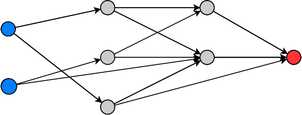 Figure 1 for Deep Neural Networks for Estimation and Inference: Application to Causal Effects and Other Semiparametric Estimands