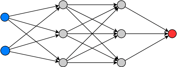 Figure 3 for Deep Neural Networks for Estimation and Inference: Application to Causal Effects and Other Semiparametric Estimands