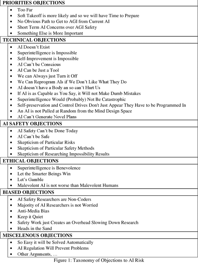 Figure 1 for AI Risk Skepticism