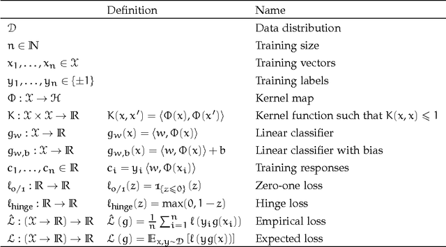 Figure 1 for Stochastic Optimization for Machine Learning