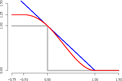 Figure 3 for Stochastic Optimization for Machine Learning