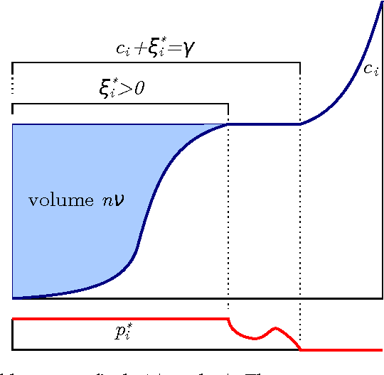 Figure 4 for Stochastic Optimization for Machine Learning