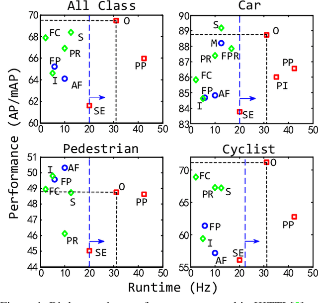 Figure 1 for HVNet: Hybrid Voxel Network for LiDAR Based 3D Object Detection