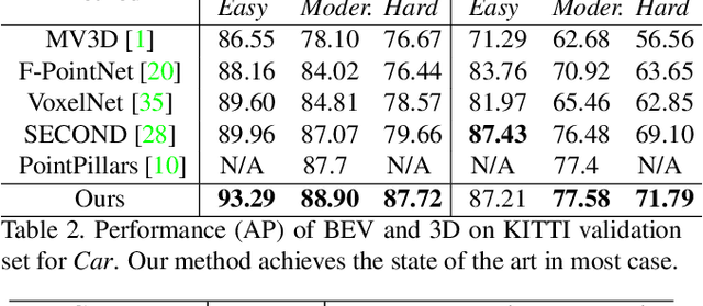 Figure 4 for HVNet: Hybrid Voxel Network for LiDAR Based 3D Object Detection