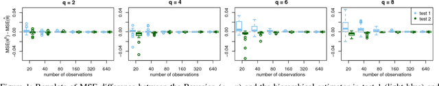 Figure 1 for Hierarchical Multinomial-Dirichlet model for the estimation of conditional probability tables