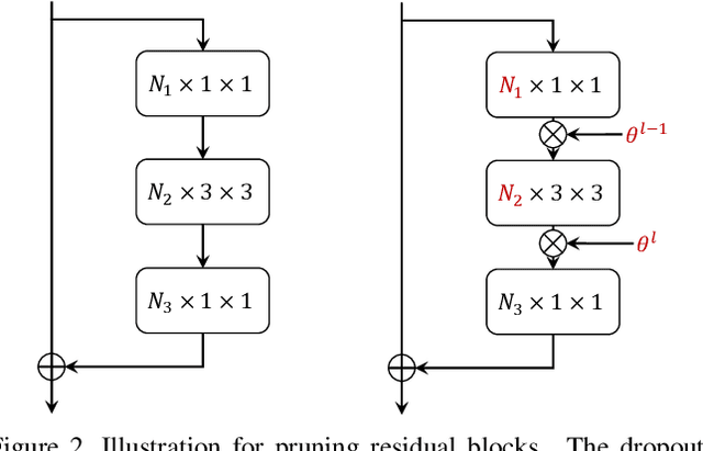 Figure 3 for Network Compression via Recursive Bayesian Pruning