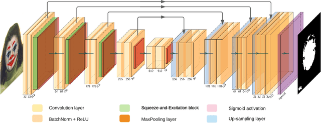 Figure 2 for Fun Selfie Filters in Face Recognition: Impact Assessment and Removal