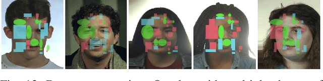 Figure 4 for Fun Selfie Filters in Face Recognition: Impact Assessment and Removal