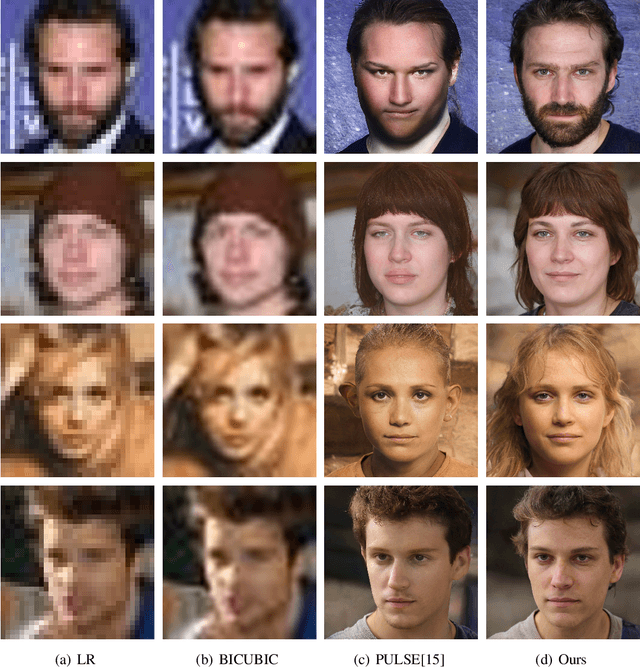 Figure 2 for Perceptual Image Restoration with High-Quality Priori and Degradation Learning