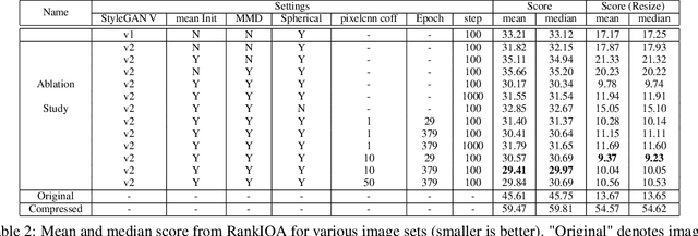 Figure 3 for Perceptual Image Restoration with High-Quality Priori and Degradation Learning