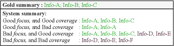Figure 1 for Evaluating the Efficacy of Summarization Evaluation across Languages
