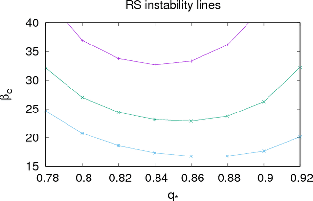 Figure 2 for On the role of synaptic stochasticity in training low-precision neural networks